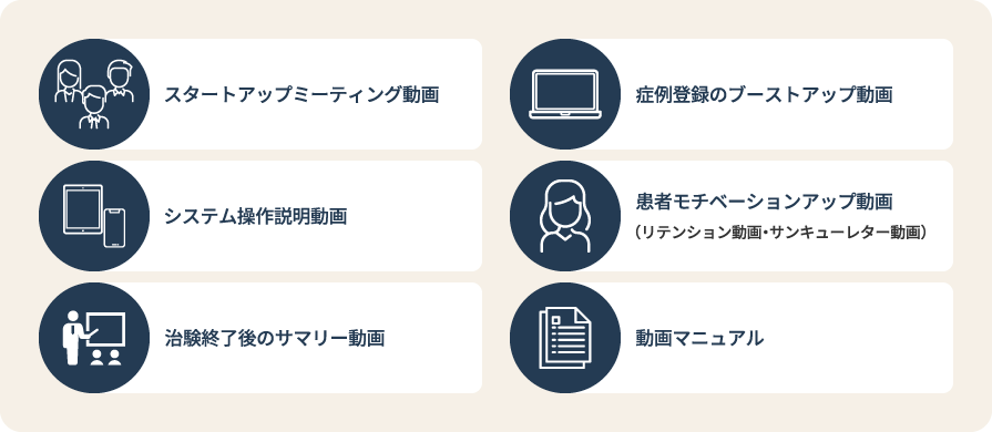 動画コンテンツ オーサリング支援サービスのイメージ サービス提供フロー
