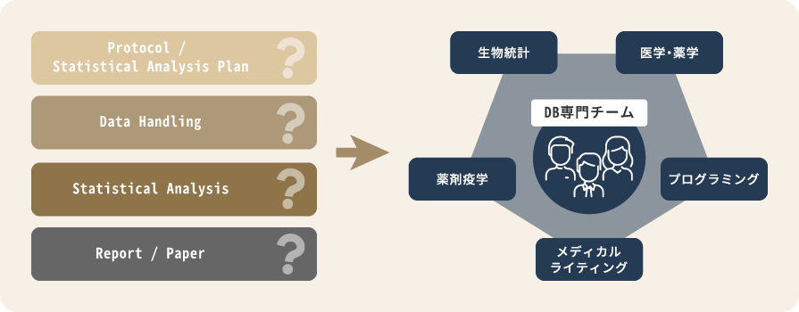 医療情報データベース研究・調査のイメージ
