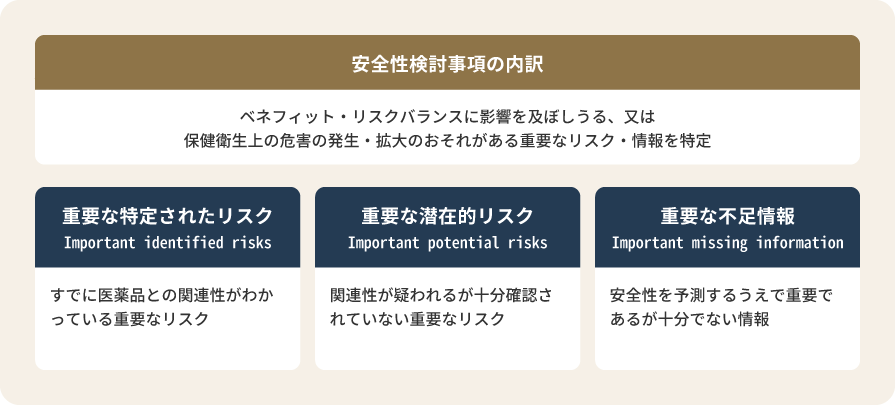 e-RMP Update（RMP情報提供サービス）のイメージ2