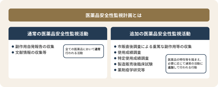 e-RMP Update（RMP情報提供サービス）のイメージ3