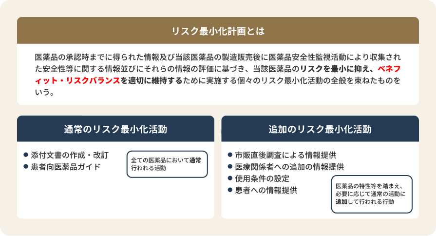 e-RMP Update(RMP情報提供サービス)のイメージ4