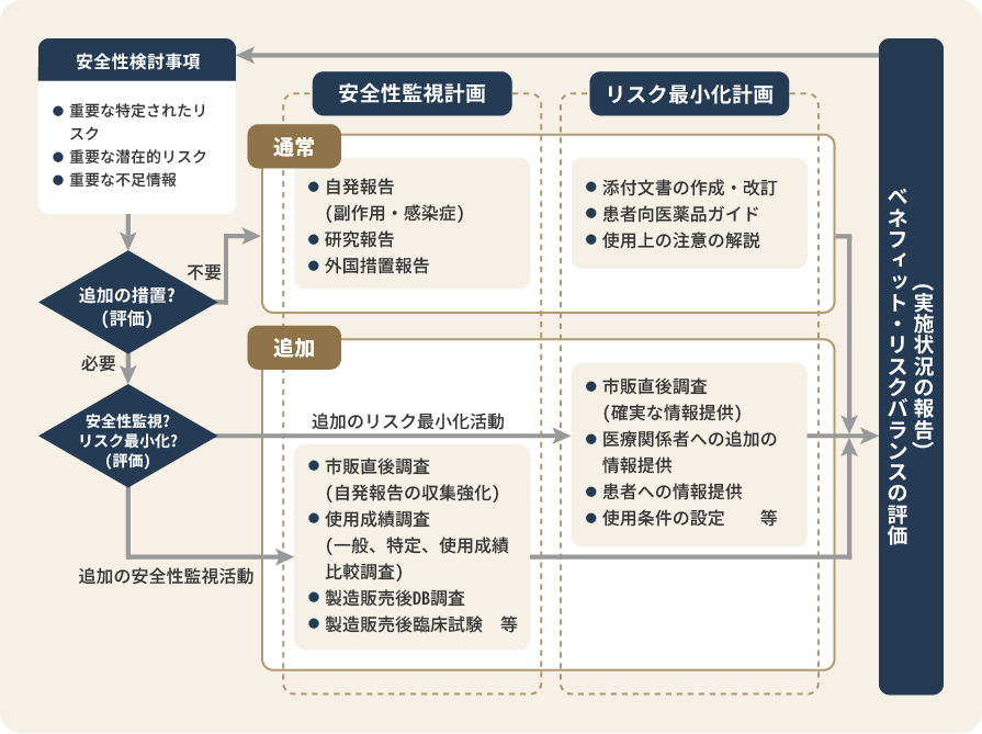 e-RMP Update(RMP情報提供サービス)のイメージ5