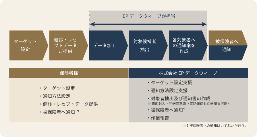 公共ヘルスケアソリューションのイメージ