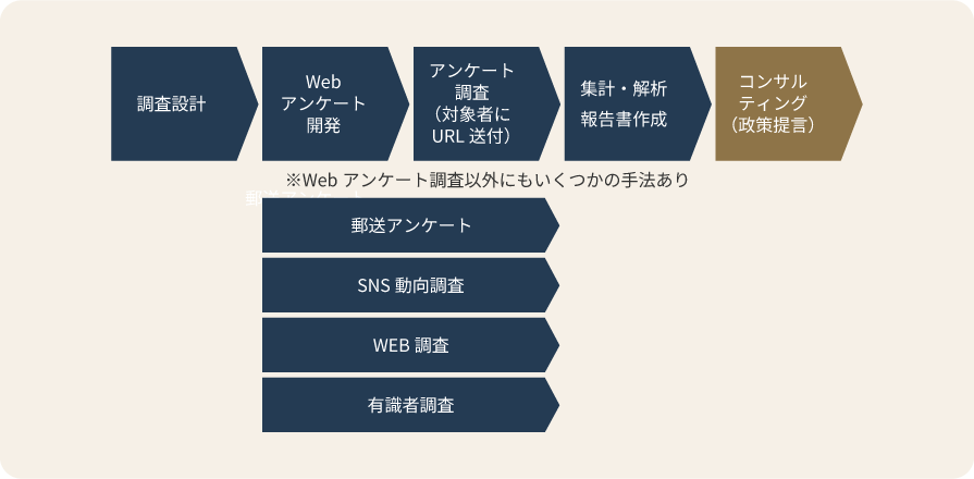 公共ヘルスケアソリューションのイメージ
