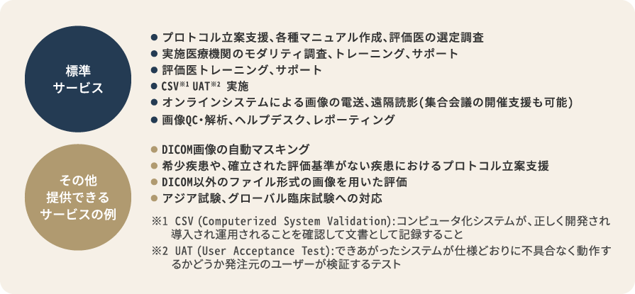 イメージングCROサービスのイメージ