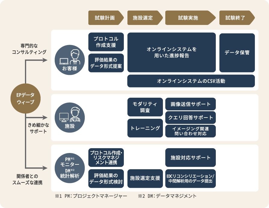 イメージングCROサービスのイメージ2