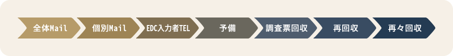 モニタリング（PMS）のイメージ