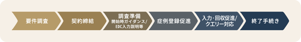 モニタリング（PMS）のイメージ2