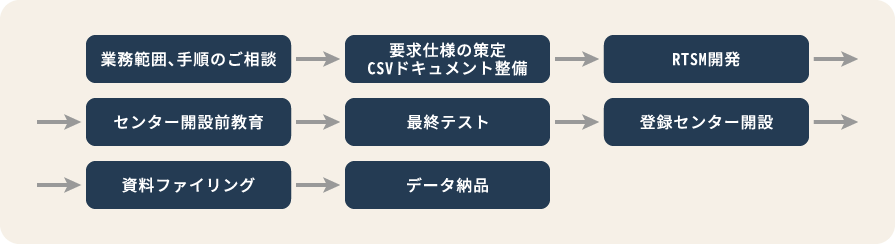 症例登録のイメージ2