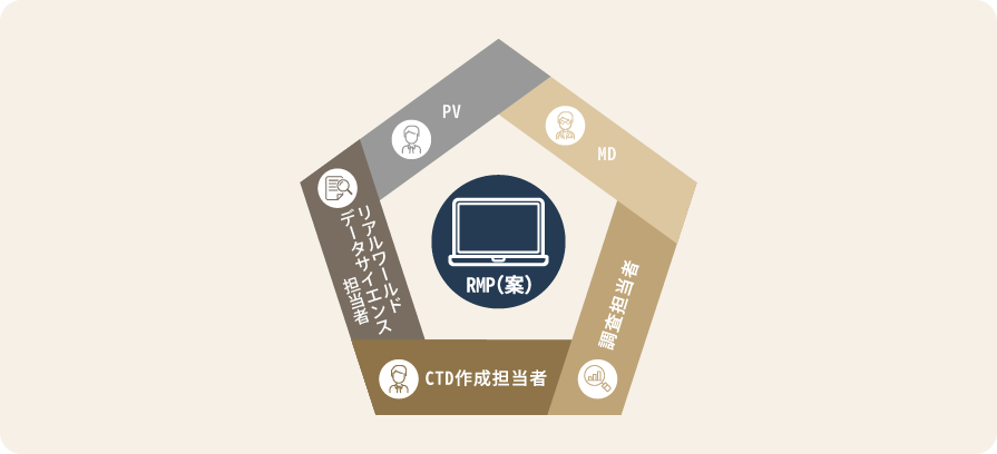 リスクマネジメント計画書作成のイメージ