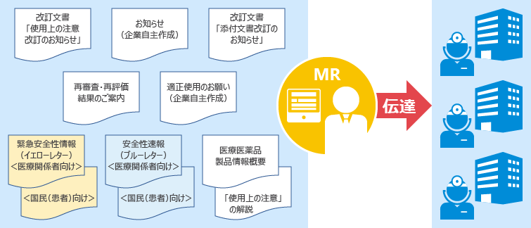情報伝達管理システム Vigiliaのイメージ さまざまな情報伝達業務をスムーズに行うための機能を備えています。