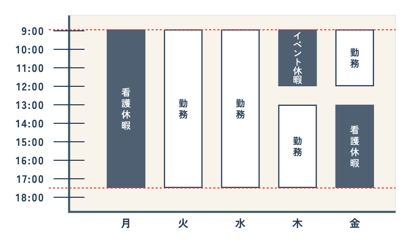 子の看護・イベント休暇